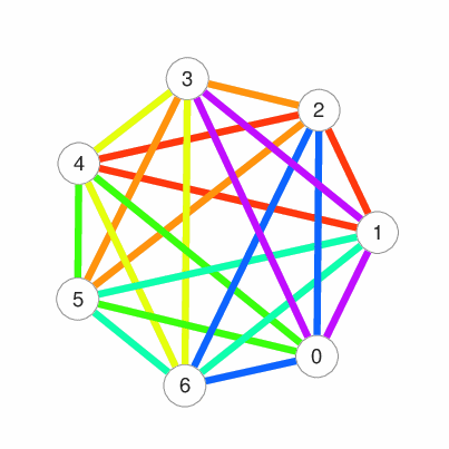 Steiner Triple System